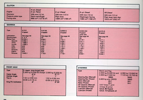 D_Series_operators_manual_Clutch_gearbox_front_axle.jpg