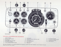 D_Series_operators_manual_Dash_board_b.jpg