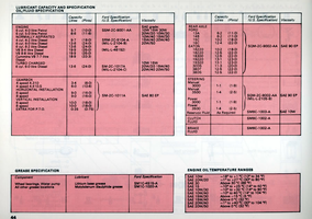 D_Series_operators_manual_Lubricant_capacity_specification.jpg