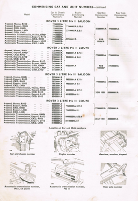 Rover_P5_chassis_Nrs_Workshop_Manual_2nd_ed_Jan_1965_page_2.jpg