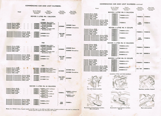 Rover_P5_chassis_Nrs_Workshop_Manual_2nd_ed_Jan_1965.jpg